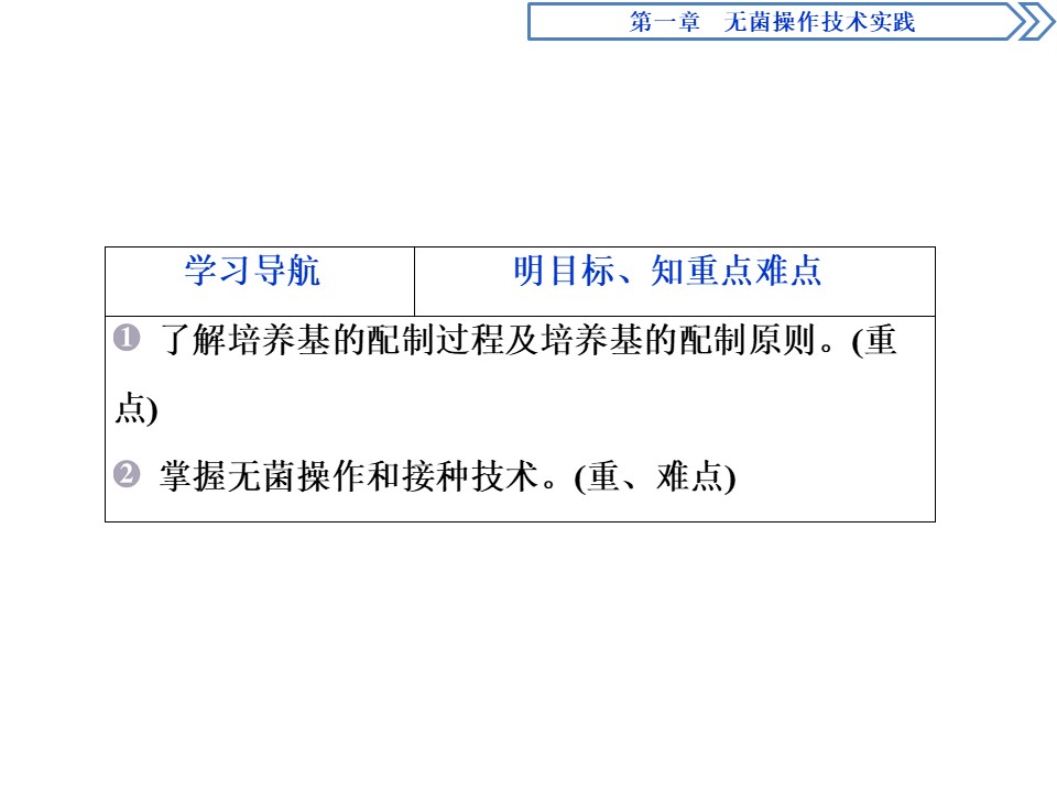 2019-2020学年新苏教版选修1 第一章 第一节 第2课时　微生物分离和培养的技术操作(以大肠杆菌为例) 课件（41张）第2页
