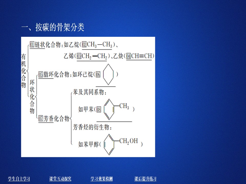 2019-2020学年人教版选修5 第一章第一节 有机化合物的分类 课件（46张）第3页