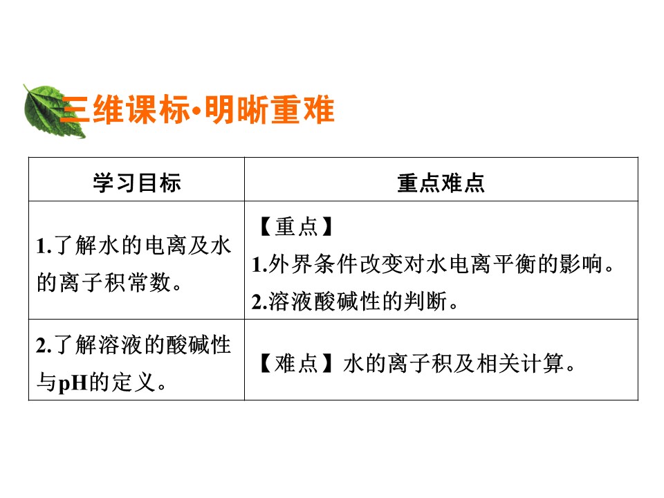 2019-2020学年人教版选修4 第3章第2节 水的电离和溶液的酸碱性（第1课时） 课件（28张）第2页