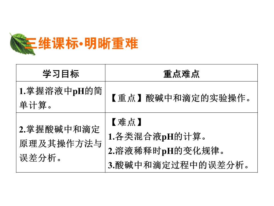 2019-2020学年人教版选修4 第3章第2节 水的电离和溶液的酸碱性（第2课时） 课件（37张）(1)第2页