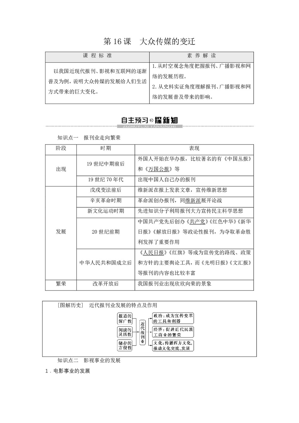 2019—2020学年人教版历史必修二第16课　大众传媒的变迁学习 学案第1页