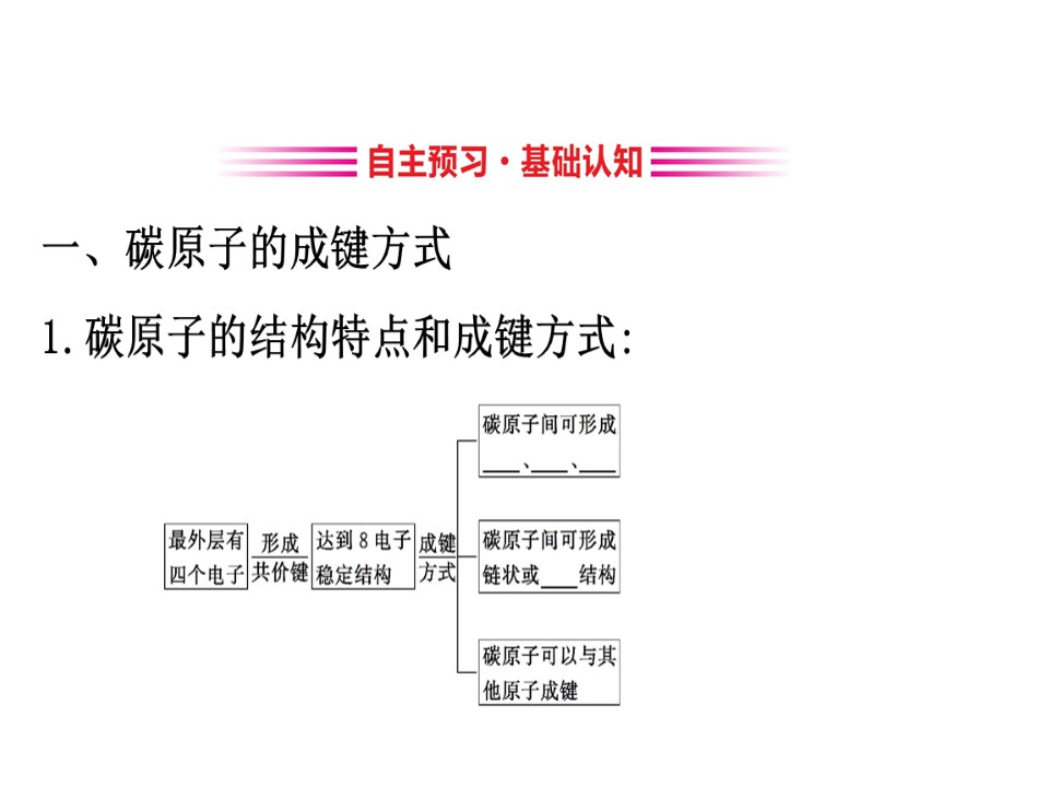 2019-2020学年鲁科版选修5：1.2 有机化合物的结构与性质课件（78张）第3页