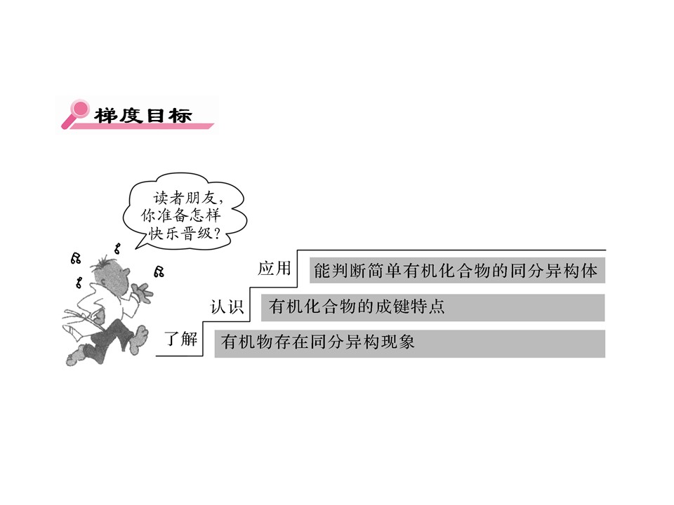 2019-2020学年人教版选修5 第一章第二节 有机化合物的结构特点（第1课时） 课件（65张）第2页