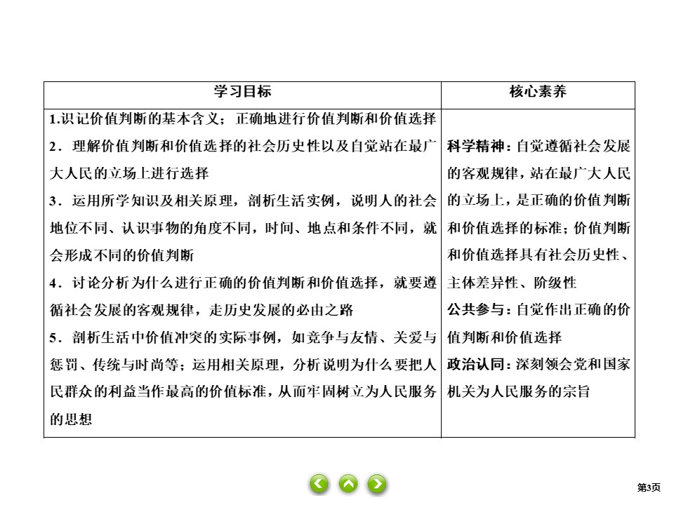 2019-2020学年高中人教A版政治必修四课件：12课2　价值判断与价值选择 课件（32张）第3页