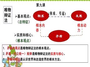 2019-2020学年人教版高中政治必修四 9.1 矛盾是事物发展的源泉和动力-课件