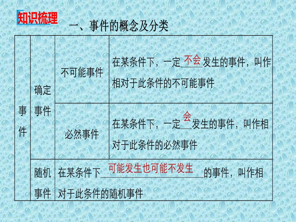 2019-2020学年北师大版必修3 第三章 1 随机事件的概率 课件（42张）第3页