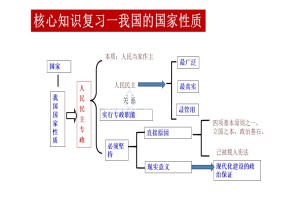 2019-2020学年人教版高中政治必修二2.1民主选举：投出理性一票（共44张PPT）