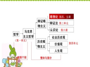 2019-2020学年人教版高中政治必修四 4.1 世界的物质性-课件
