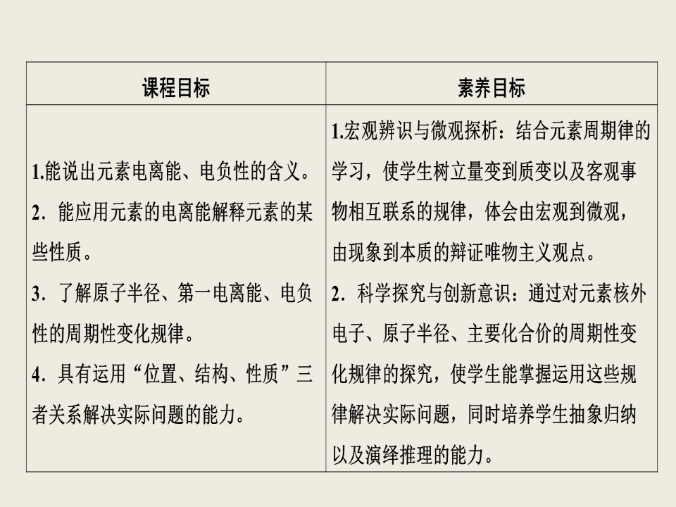 2019-2020学年人教版选修3 第1章第2节 原子结构与元素的性质（第2课时） 课件（56张）第2页