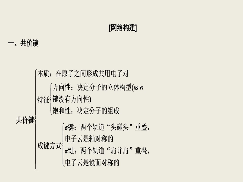 2019-2020学年人教版选修3 第2章 学科素养2 分子结构与性质 课件（42张）第3页