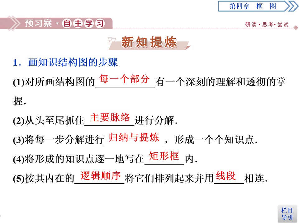 2019-2020学年人教B版选修1-2 4.2　结构图 课件（30张）第3页