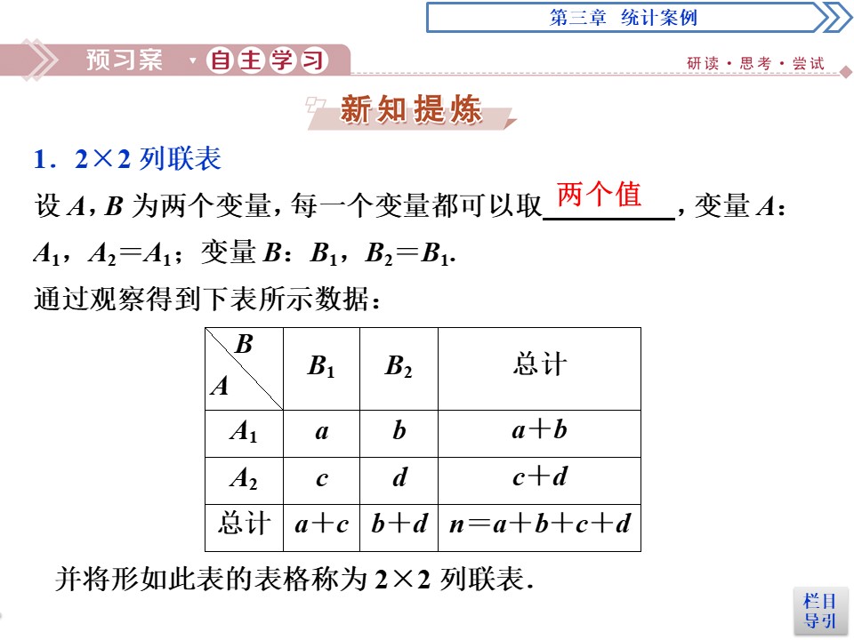 2019-2020学年北师大版选修2-3 第3章第2节 独立性检验 独立性检验的基本思想 独立性检验的应用 课件（47张）第2页