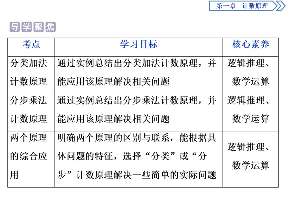 2019-2020学年人教A版选修2-3 1.1　第1课时　分类加法计数原理与分步乘法计数原理 课件（38张）第3页