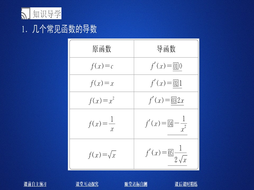 2019-2020学年人教A版选修2-2 第一章1.2.1  1．2.2(一)几个常用函数的导数 基本初等函数的导数公式及导数的运算法则(一) 课件（34张）第3页