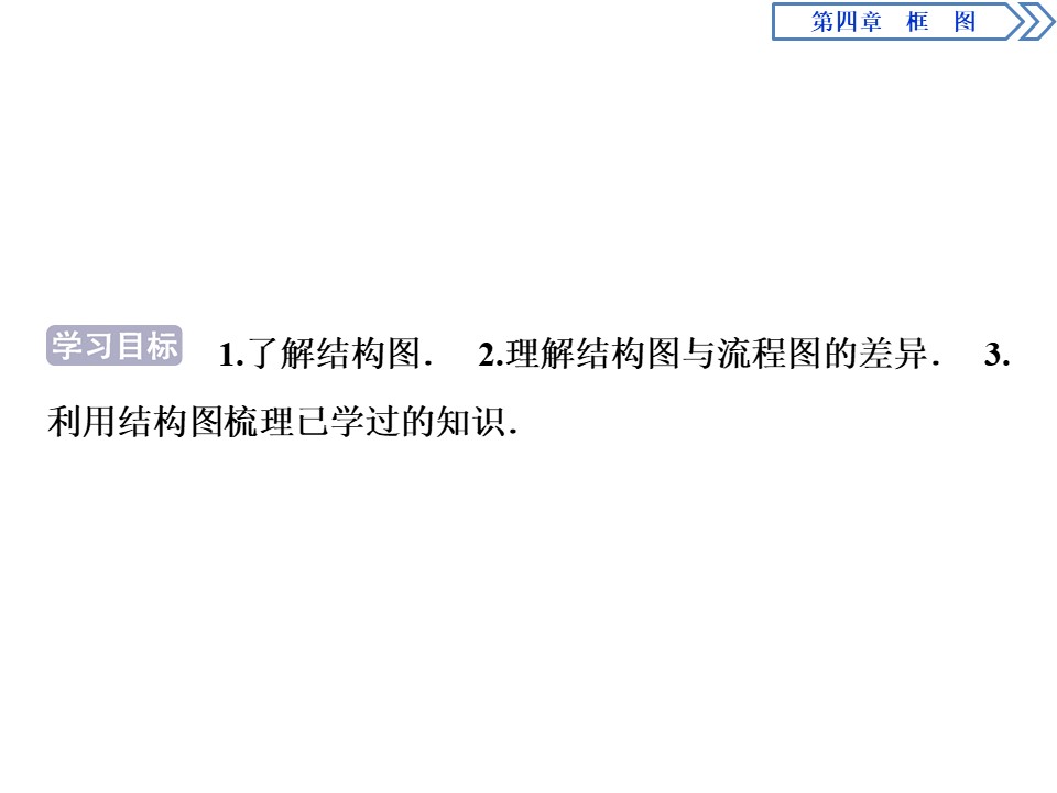 2019-2020学年人教B版选修1-2 4.2　结构图 课件（30张）第2页