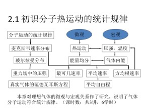 2019-2020学年度教科版选修3-3 2.1 初识分子热运动的统计规律 课件(5)(55张)