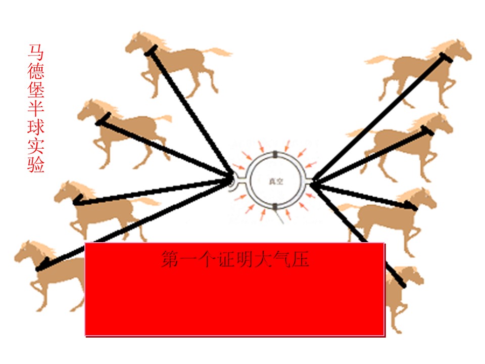 2019-2020学年度教科版选修3-3 2.2温度 内能 气体的压强 课件(3)(18张)第2页