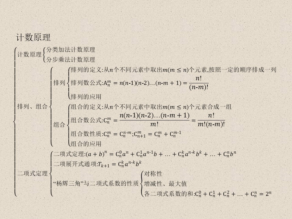 2019-2020学年人教A版选修2-3    第一章计数原理本章整合   课件（23张）第2页