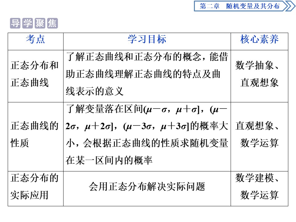 2019-2020学年人教A版选修2-3 2.4　正态分布 课件（37张）第2页