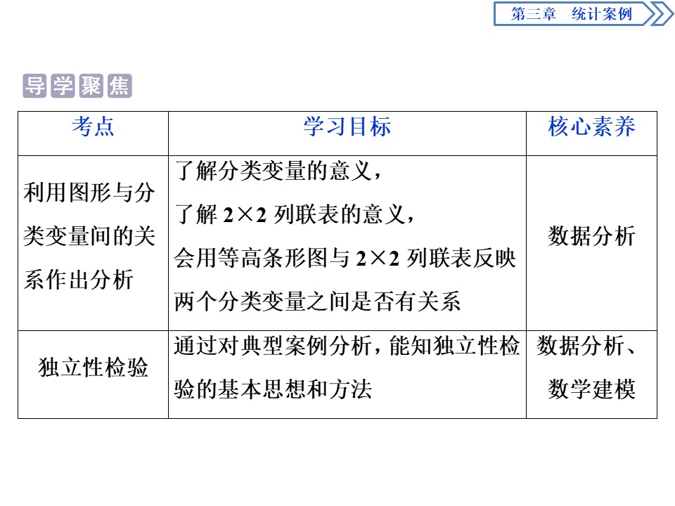2019-2020学年人教A版选修2-3 3.2　独立性检验的基本思想及其初步应用 课件（40张）第2页