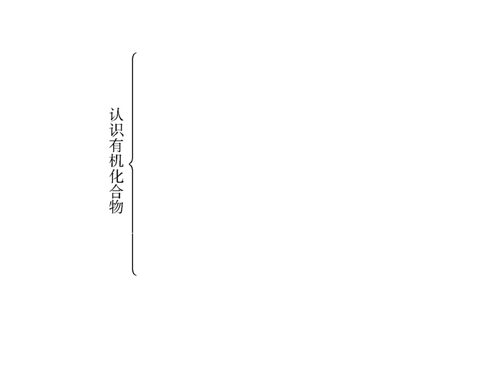 2019-2020学年人教版选修5 第一章 认识有机化合物 章末专题复习 课件（55张）第3页