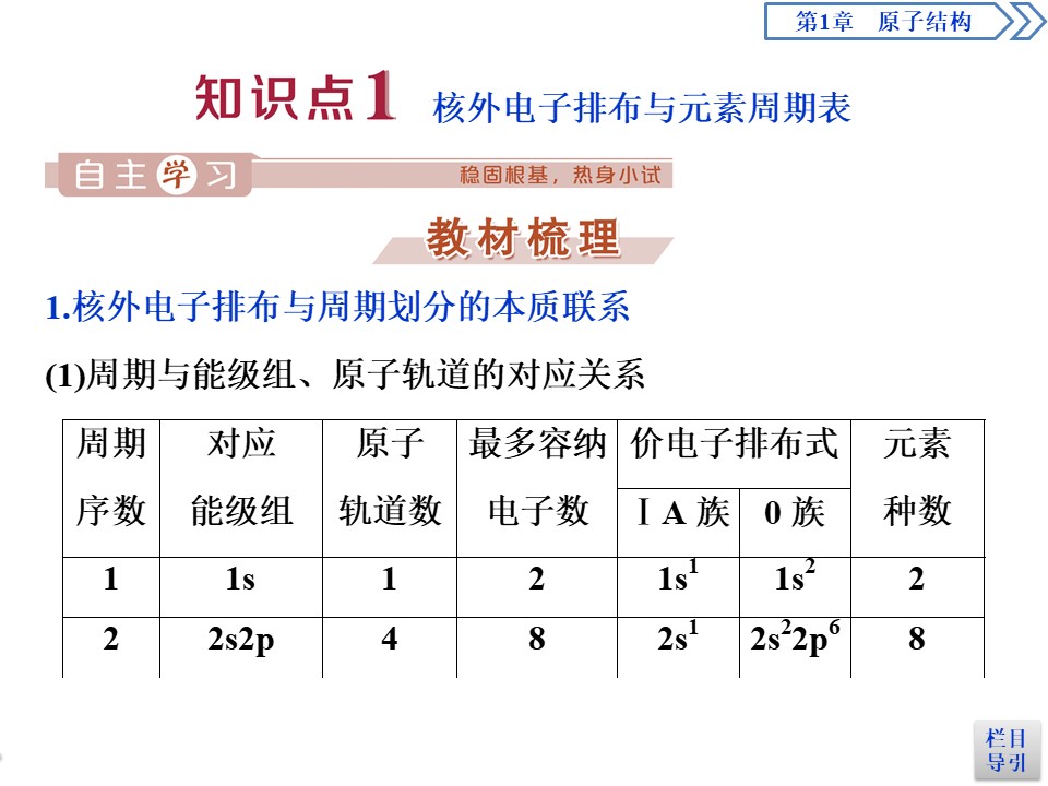 2019-2020学年鲁科版选修3 第1章第2节　第2课时核外电子排布与元素周期表、原子半径 课件（52张）第3页