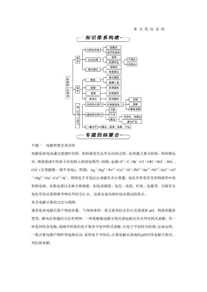 2019-2020学年人教版选修2 第二单元化学与资源开发利用 单元总结 学案