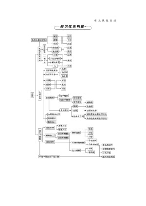 2019-2020学年人教版选修2 第三单元化学与材料的发展 优化总结 学案
