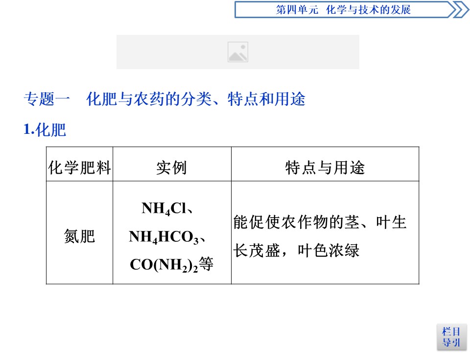 2019-2020人教版选修2 第四单元　化学与技术的发展 优化总结课件（15张）第3页