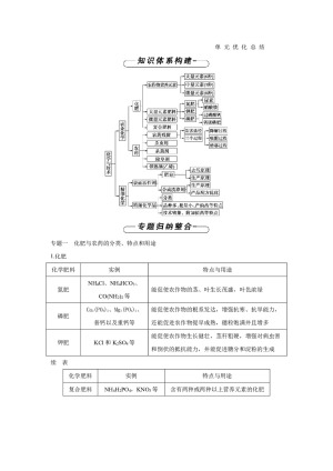 2019-2020学年人教版选修2 第四单元化学与技术的发展 优化总结 学案