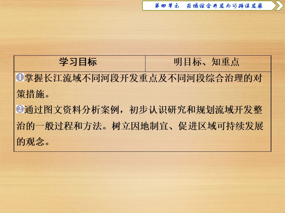 2019-2020学年鲁教版必修3 ：第四单元 第一节 第2课时　长江流域的开发与整治课件（47张)第2页