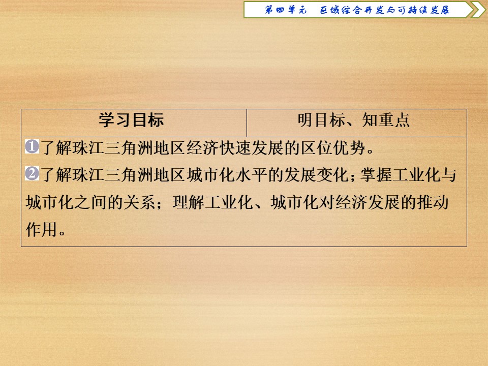 2019-2020学年 鲁教版必修3 ：第四单元 第三节 第1课时　珠江三角洲地区的经济发展与城市化课件（36张）第2页