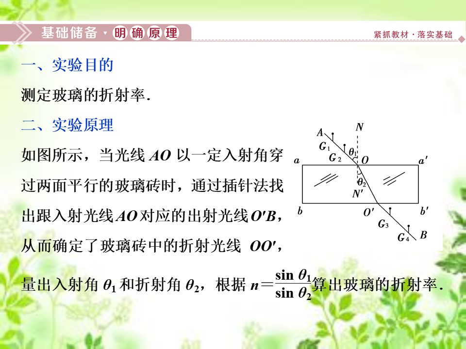 2019-2020学年教科版选修3-4 第四章第2节　学生实验：测定玻璃的折射率 课件（21张）第3页