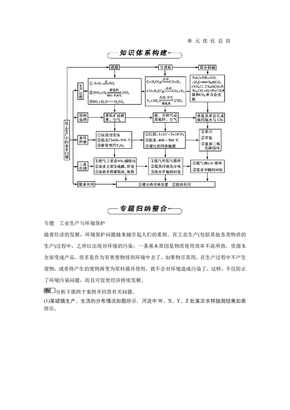 2019-2020学年人教版选修2 第一单元走进化学工业 单元总结 学案第1页