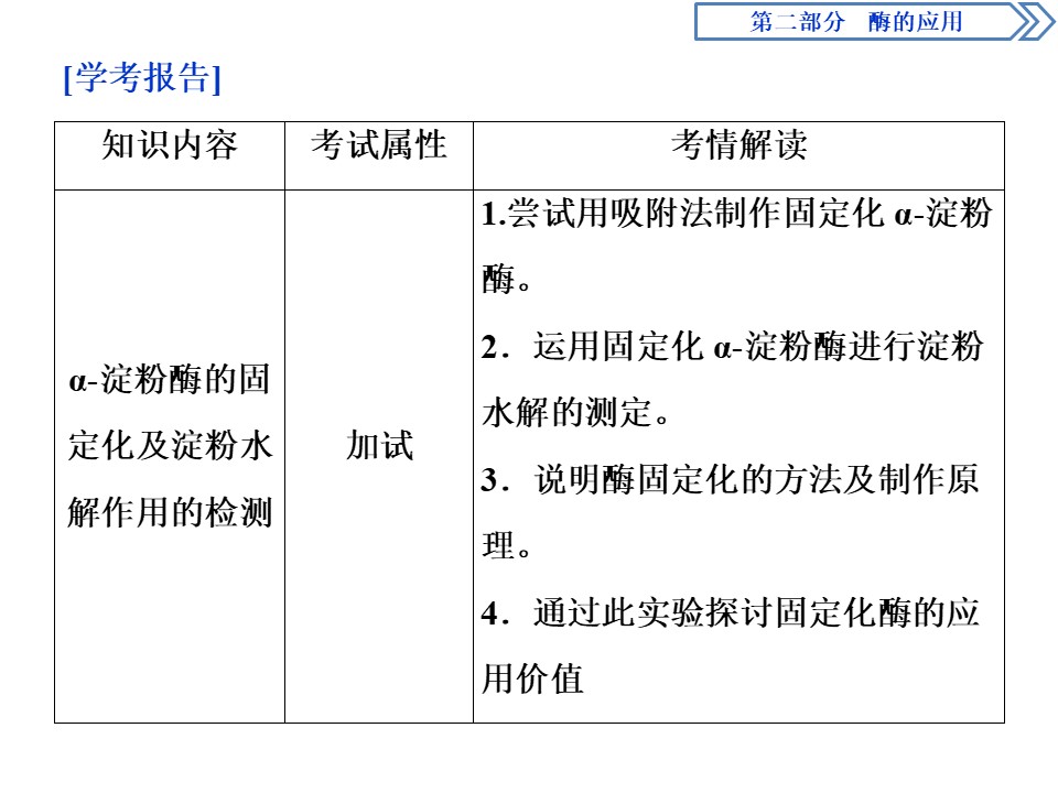 2019-2020学年 浙科版 选修1 淀粉酶的固定化及淀粉水解作用的检测 课件  （28张）第2页