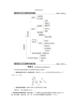 2019-2020学年沪科版选修3-4 第1章　机械振动 本章优化总结 学案