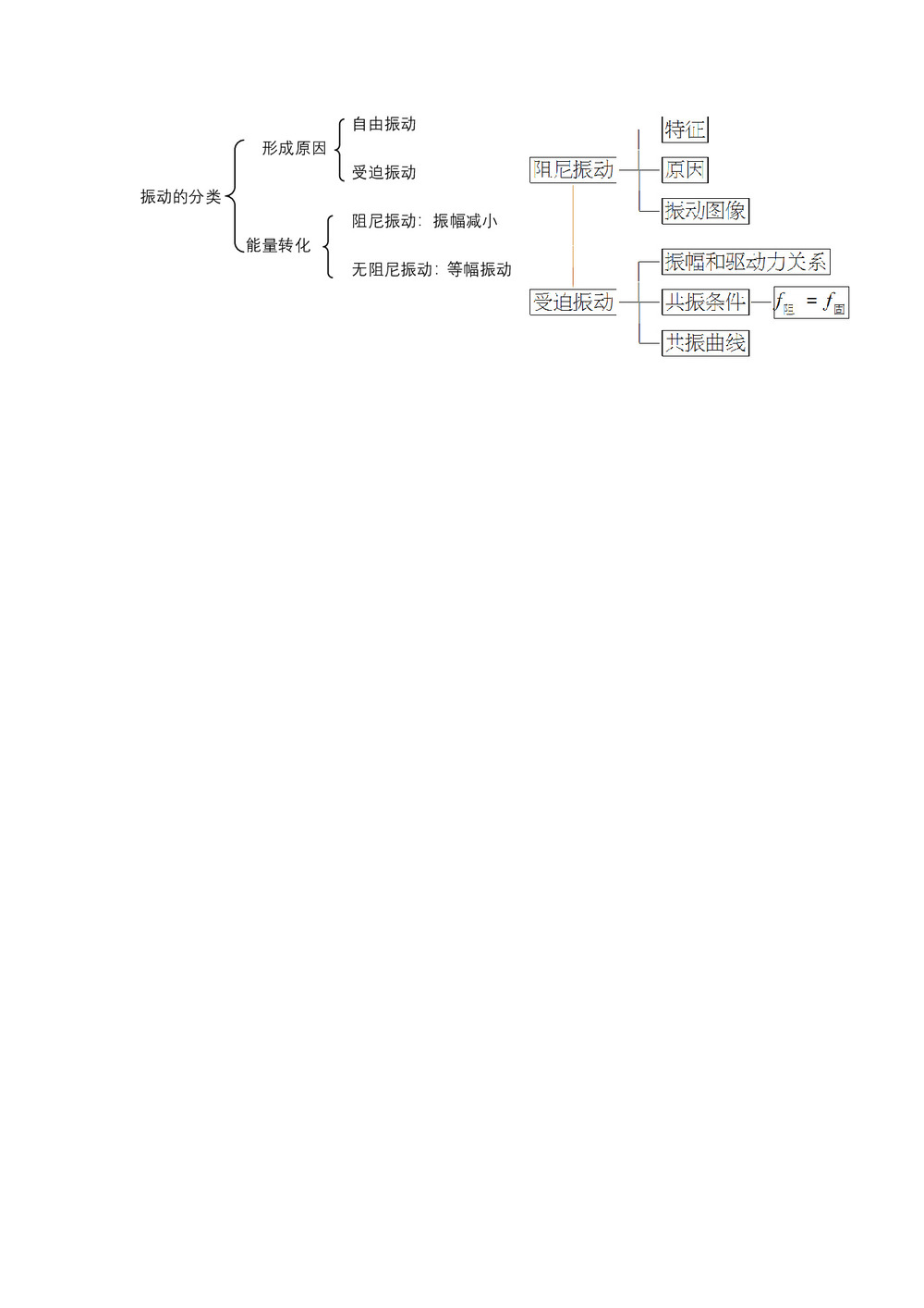 2019-2020学年度教科版选修3-4 1.4阻尼振动受迫振动 教案(8)第3页