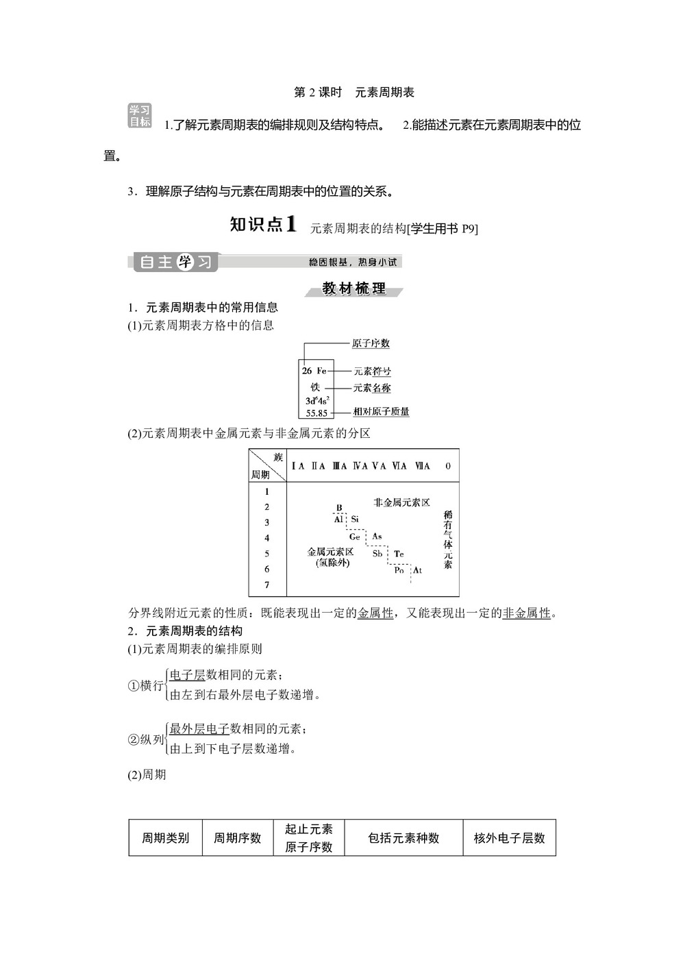 2019-2020学年鲁科版必修2 第1章第2节第2课时 元素周期表 学案第1页