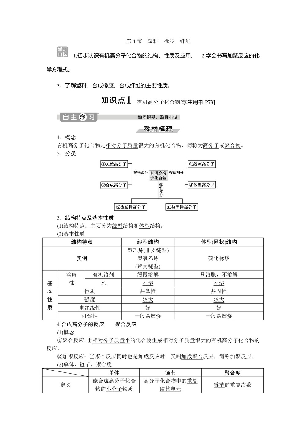 2019-2020学年鲁科版必修2 第3章第4节　塑料　橡胶　纤维 学案第1页