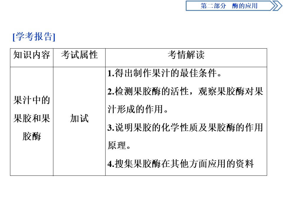 2019-2020学年 浙科版 选修1 果汁中的果胶和果胶酶  课件  （36张）第3页
