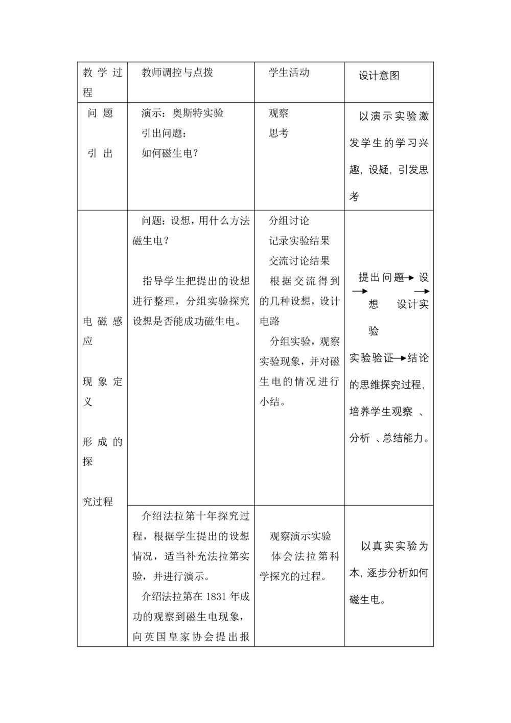 2019-2020学年度粤教版选修3-2 1.1电磁感应现象 教案(4)第2页