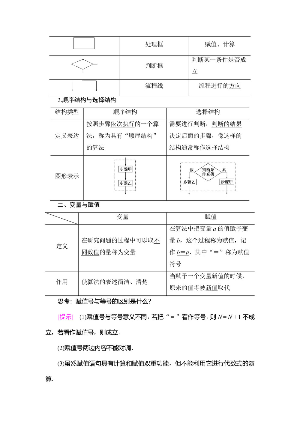 2019-2020学年北师大版必修3 2.2.1-1.2.2　顺序结构与选择结构 变量与赋值 学案第2页