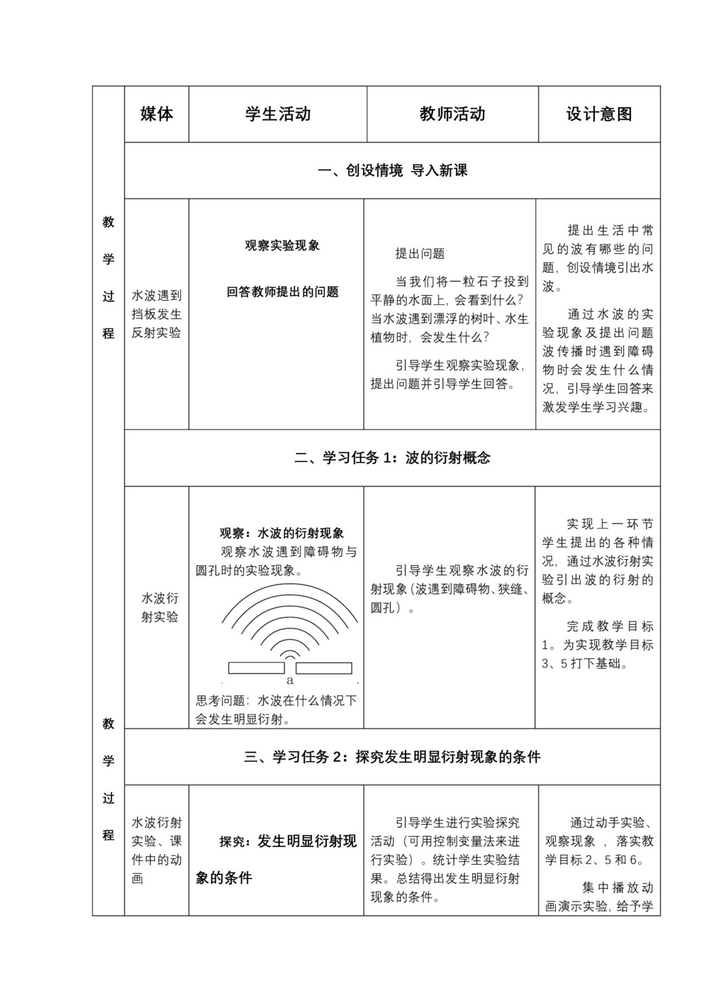 2019-2020学年度人教版选修3-4 12.4波的衍射和干涉 教案(7)第3页
