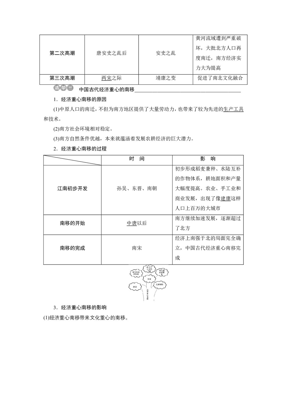 2019-2020学年岳麓版必修二 第3课 区域经济和重心的南移 学案第2页