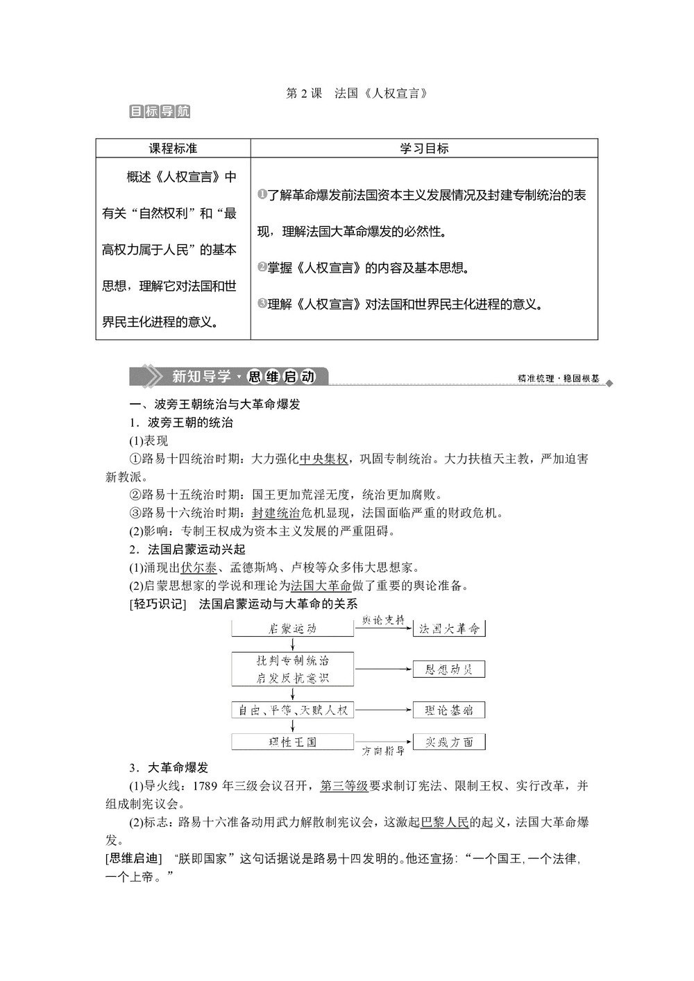 2019-2020学年人教版选修二 第三单元第2课 法国《人权宣言》 学案第1页