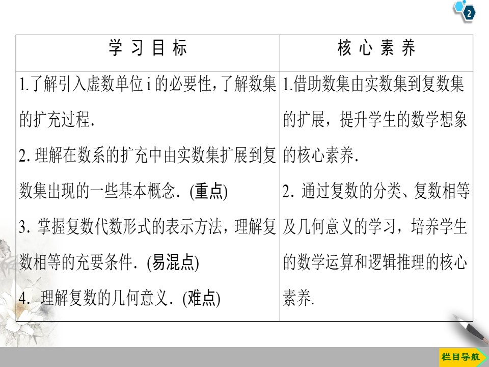 2019-2020学年北师大版选修1-2 4.1.1　数的概念的扩展 4.1.2　复数的有关概念 课件（39张）第2页