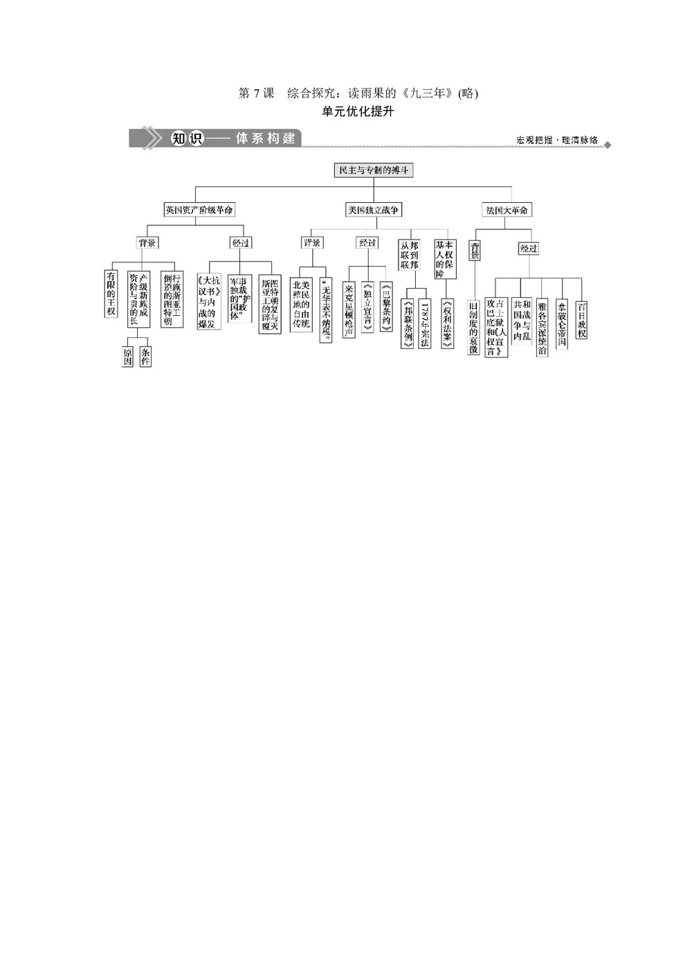 2019-2020学年岳麓版选修2 第二单元 民主与专制的搏斗 单元提升 学案第1页