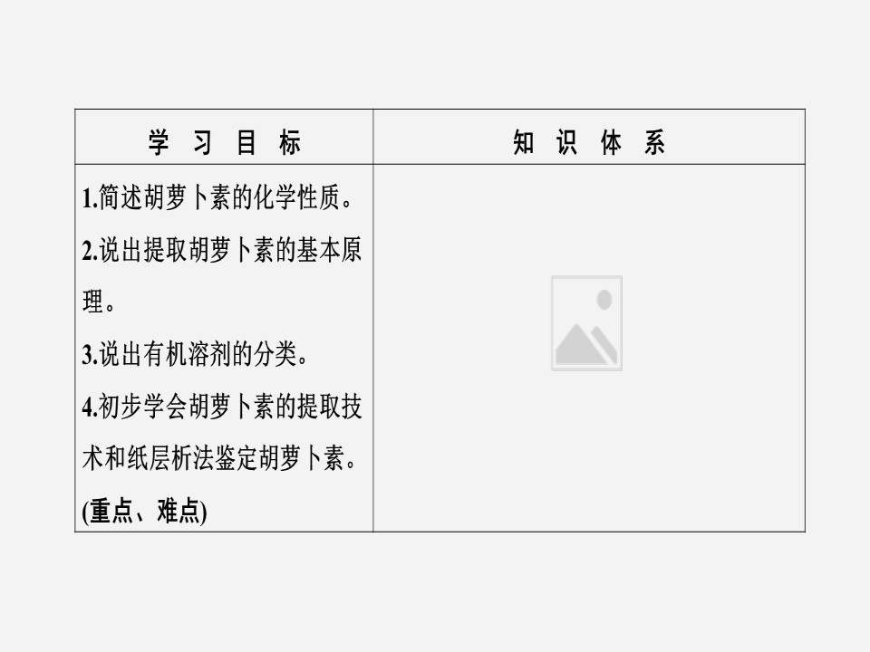 2019-2020学年 人教版 选修1 胡萝卜素的提取 课件  （36张）第2页