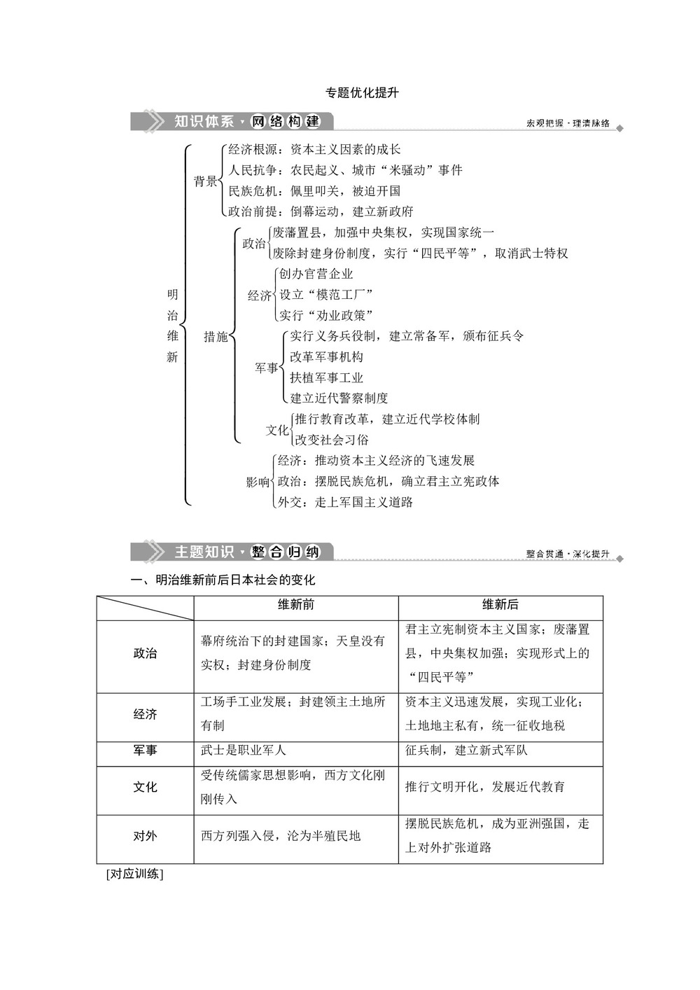 2019-2020学年人民版选修一 专题八　明治维新 整合归纳  学案第1页