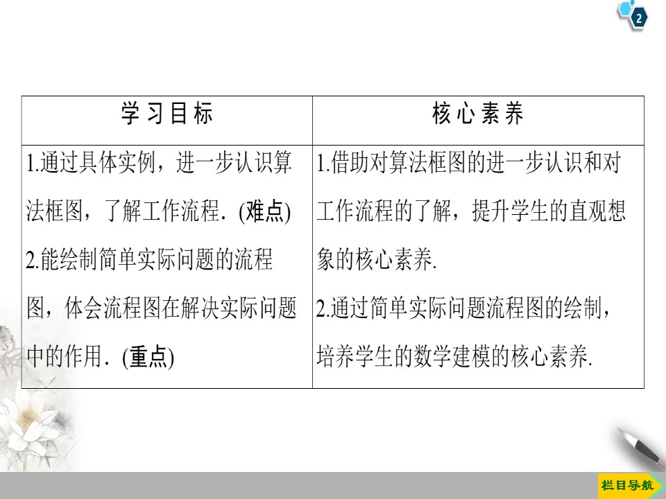 2019-2020学年北师大版选修1-2 2.1　流程图 课件（34张）第2页